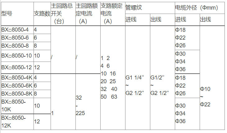 安徽匯民防爆電氣有限公司BXM8050防爆防腐配電箱選型表 安徽匯民防爆電氣有限公司BXM8050防爆防腐配電箱選型表